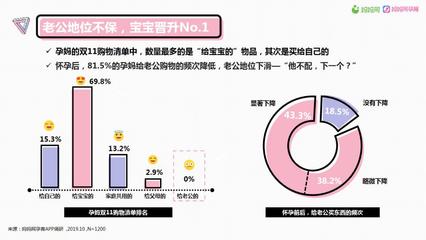 护肤品的消费人群