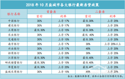 房贷利率是什么意思