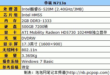 2gb ddr3是什么意思