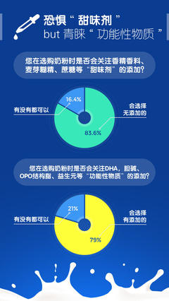奶粉报告
