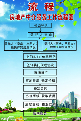 中介买房流程