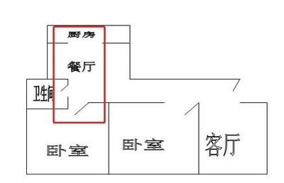 风水学卧室门对厨房门