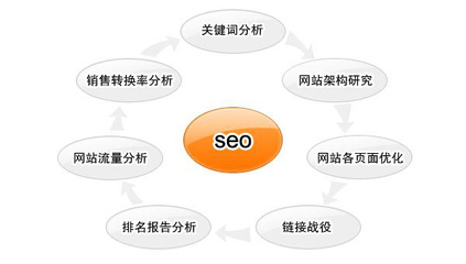 单页网站的Seo(如何做单页网站的seo)