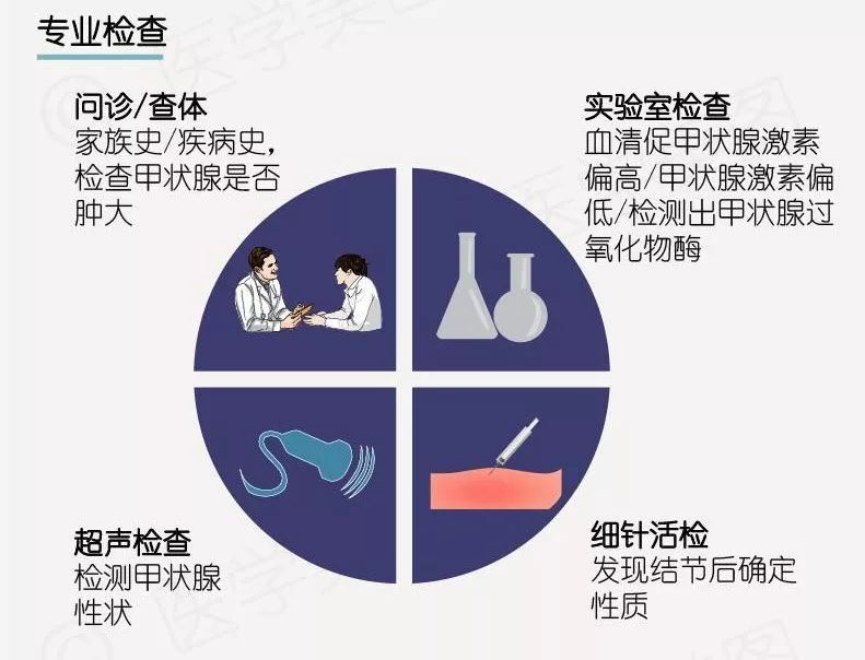甲状腺偏高怎么治疗
