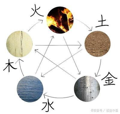 何谓五行