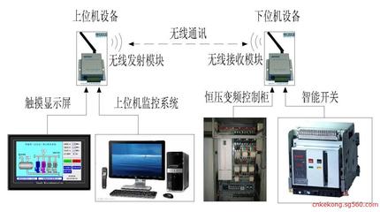 什么是上位机和下位机