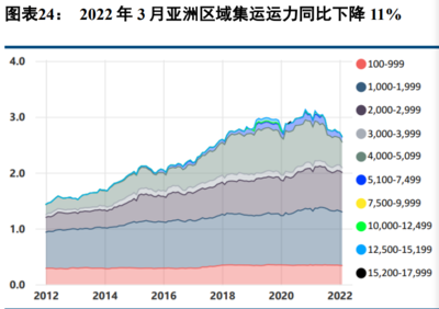 船舶年度损耗