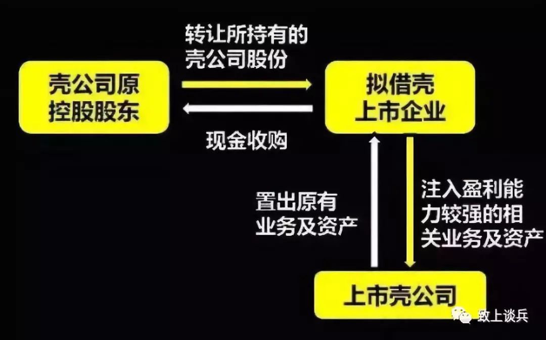 股东内部股权转让流程