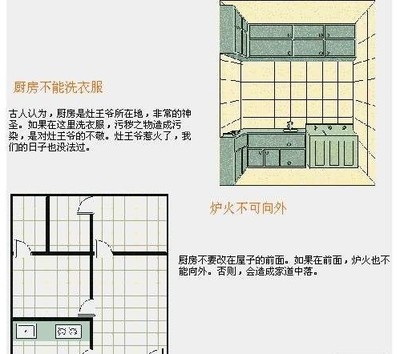 厨房汽灶的摆放方向