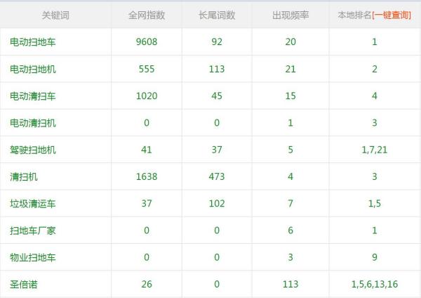 如何做好石家庄网站优化