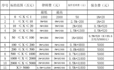 诉讼标的举例