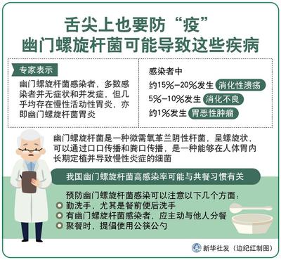 胃幽门螺杆菌感染怎么治疗