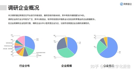 企业分析报告怎么写