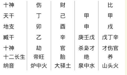 八字喜用神查询