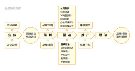 环境设计包括哪些