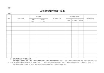 人员情况怎么写