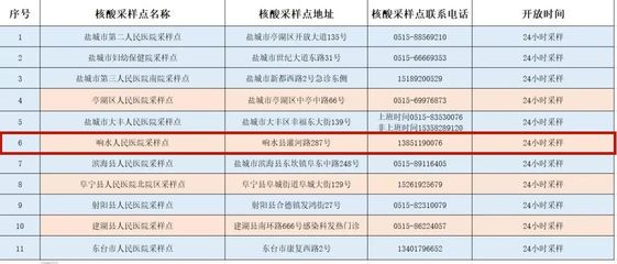 响水现在哪个楼盘最好