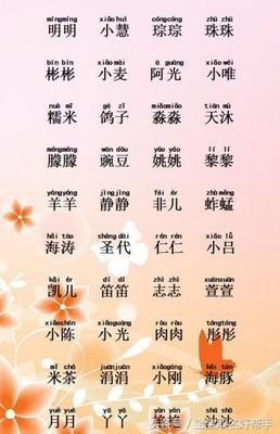 起名字测名字