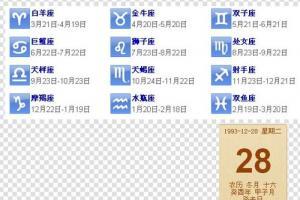 6月28号是什么星座
