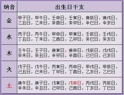生辰八字能害人吗