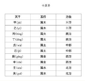 西安五行属什么