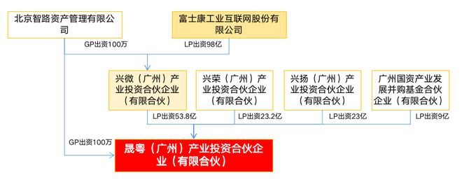 被投资人如何收回股权