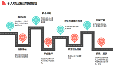 职业生涯线路怎么写