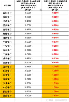长沙银行存款利率