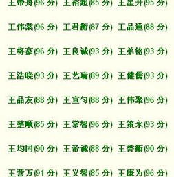 常取名字大全