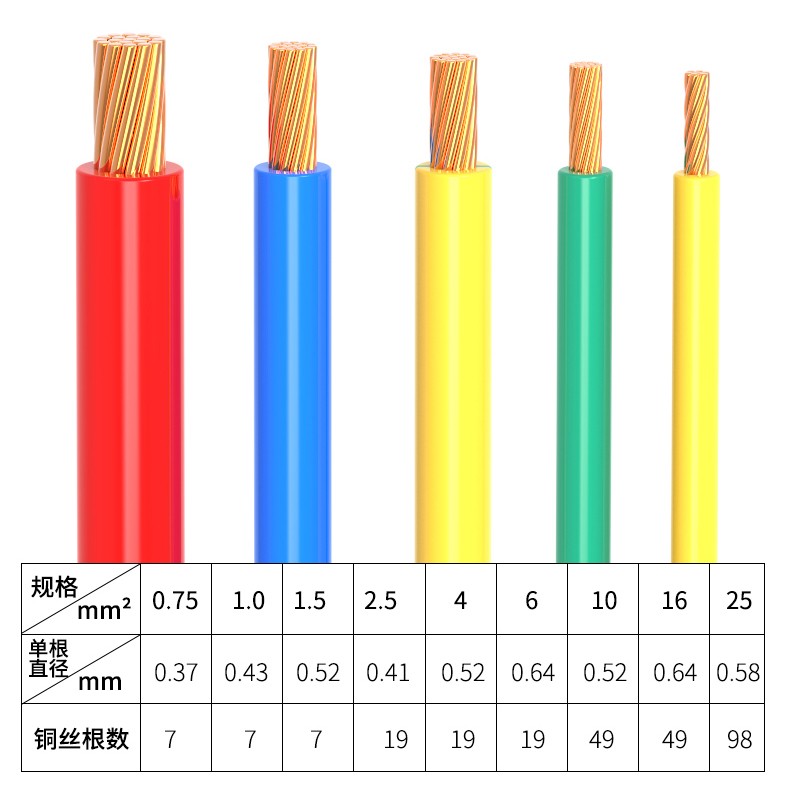 家装电线规格平方