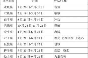 星座的月份表