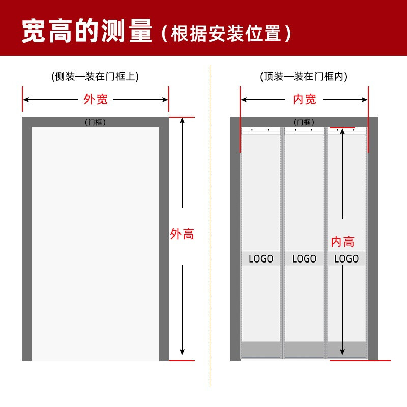 厨房门多宽
