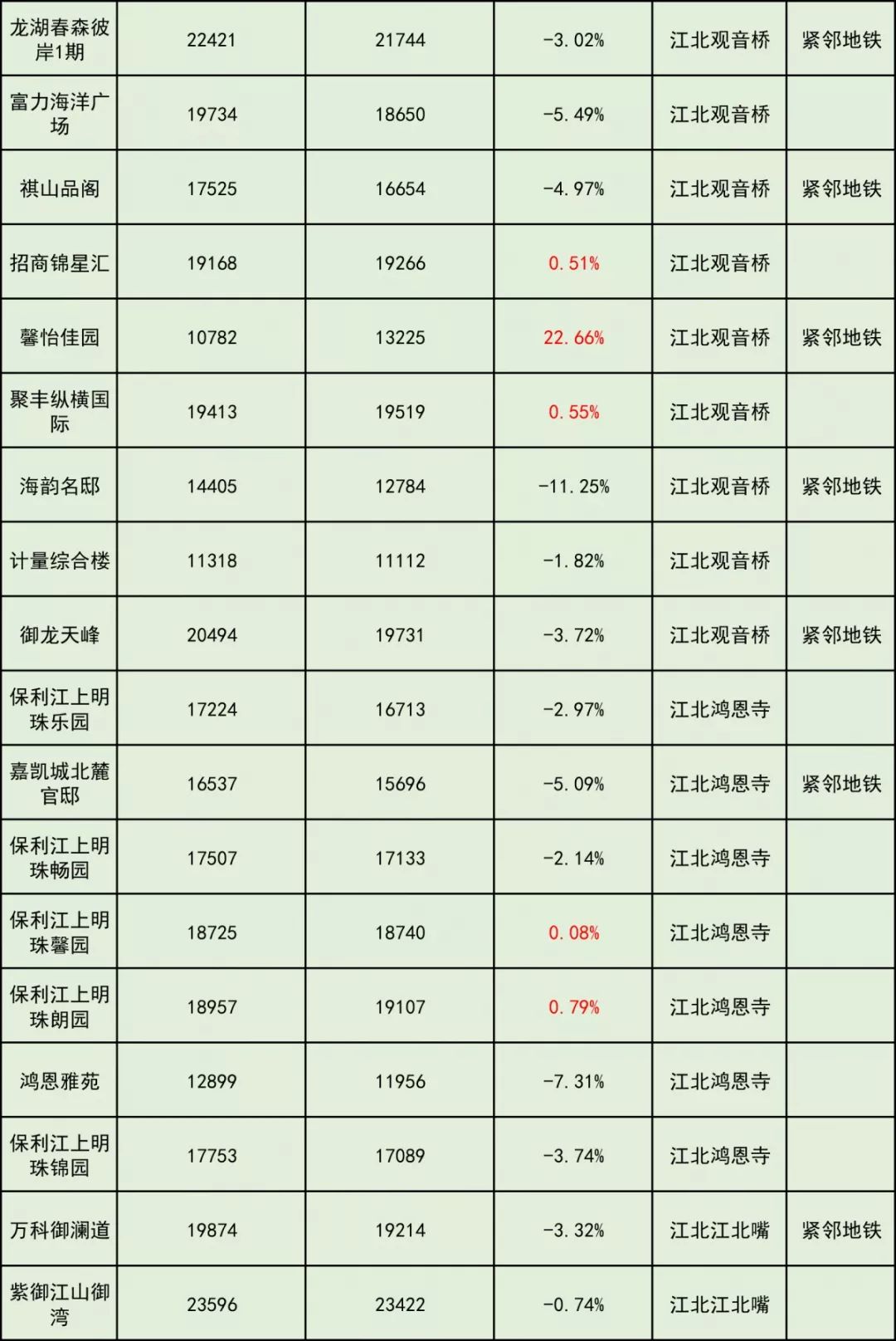重庆富力院士廷最新房价