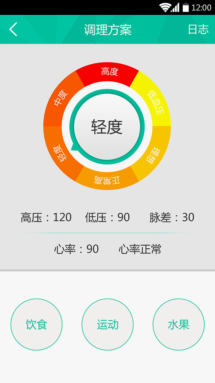 低血压数据是多少