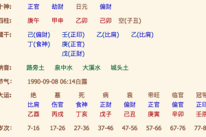 生辰八字能害人吗