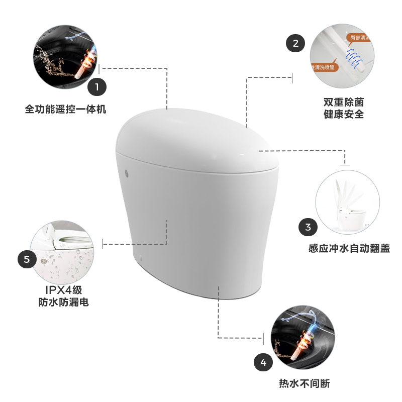科勒马桶遥控器说明书