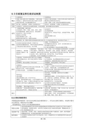 农五行