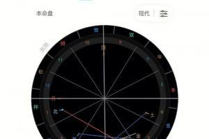 星盘怎么看运势