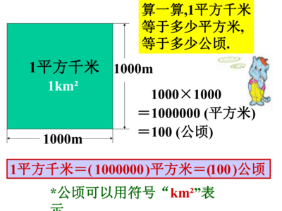 一平方米等于多少公顷