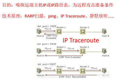 rarp什么意思