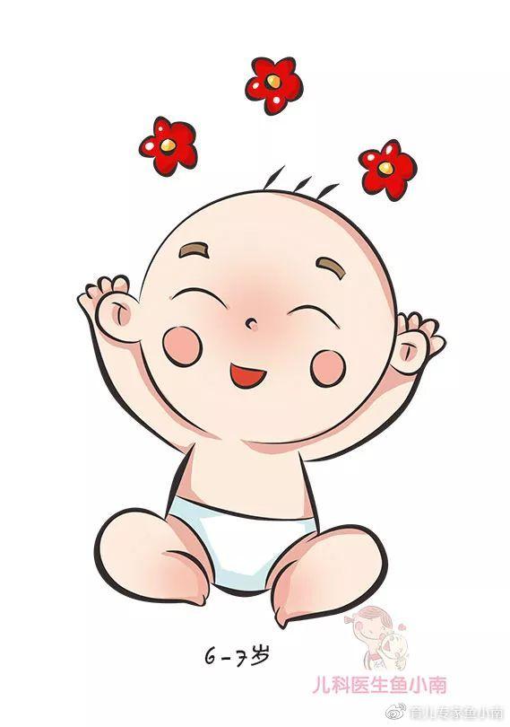 三岁宝宝怎么测视力