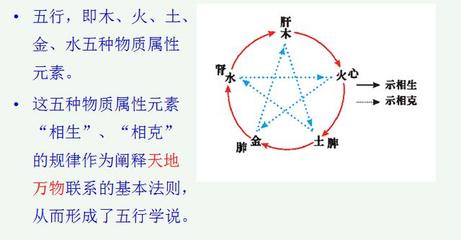 乐的五行