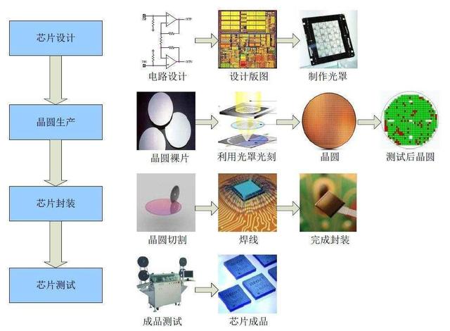 ic版图设计要学什么