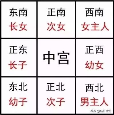 房子正东缺角