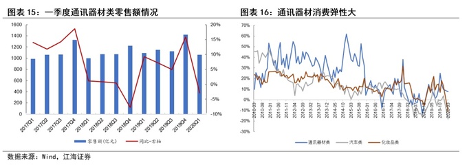 品单价下降意味着什么