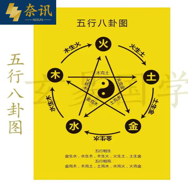 讯字五行属什么