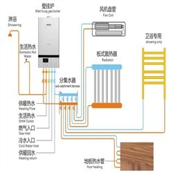 燃水器放在厨房哪里