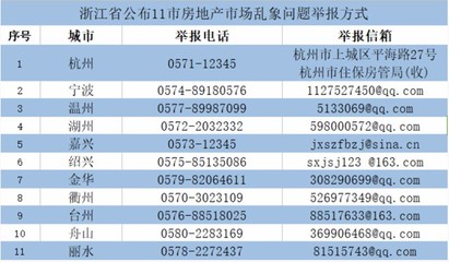 房地产投诉电话