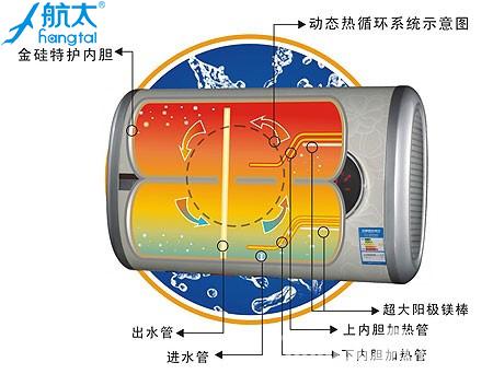 扁桶和圆桶热水器比较