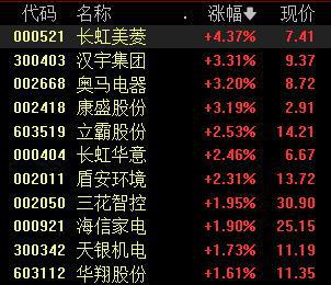 中国船舶10月13日股价